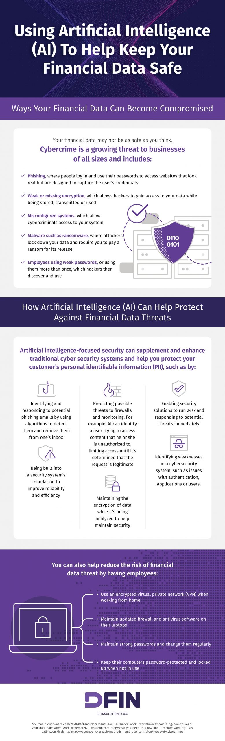 Using AI To Help Keep Your Financial Data Safe 1